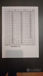 Valvole termoioniche (N. 197 pezzi)