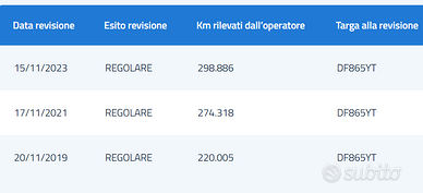 ALFA ROMEO 159 1.9 JTD 150cv 16V Sport-TAGLIANDATA