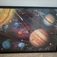 Quadro puzzle incorniciato pianeti fluorescente