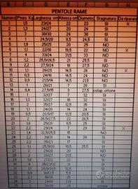 pentole in rame antiche