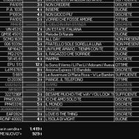 20 dischi vinile vari artisti 45 giri