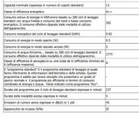 Lavastoviglie da incasso AEG