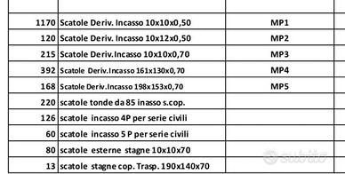 Materiale Elettrico
