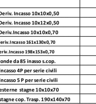Materiale Elettrico