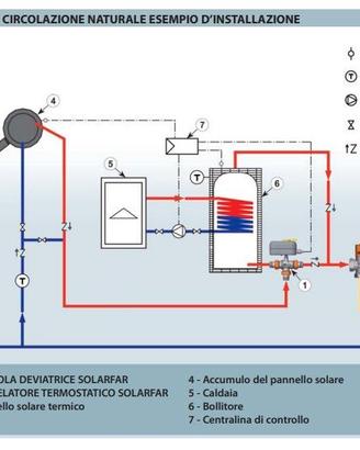Valvola di zona deviatrice a 3 vie impianti solari