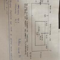 Lavabo in Gres della Florim