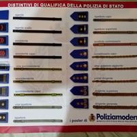 Poster Polizia Distintivi di qualifica