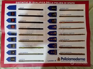 Poster Polizia Distintivi di qualifica
