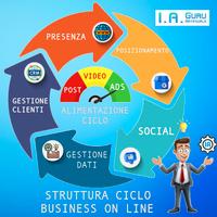 Digital & AI Marketing Strategist