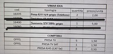 Vimar IDEA