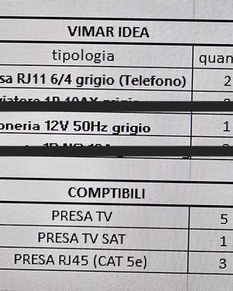 Vimar IDEA