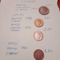 Lotto di monete svizzere con diverse catalogazioni