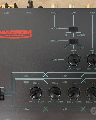 Macrom crossover 3 vie