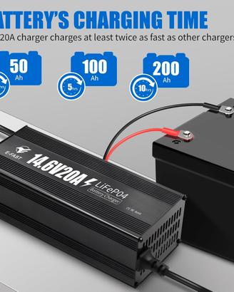 Caricatore Litio da 14.6V per Batteria. NUOVO