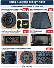 Ricambi e accessori VW Passat B6 Variant 2009