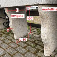Sostegni in granito o ferro battuto per lavelli