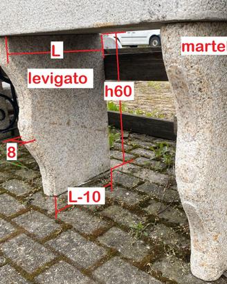 Sostegni in granito o ferro battuto per lavelli