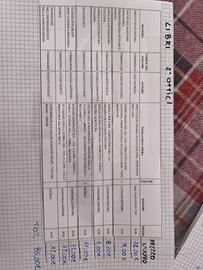 Libri scolastici della scuola superiore 2°Ottici