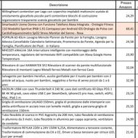 Oggettistica varia - Fai da te