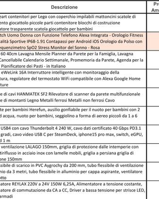 Oggettistica varia - Fai da te