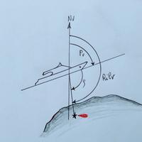 VIDEO PATENTE NAUTICA OLTRE 12 MIGLIA