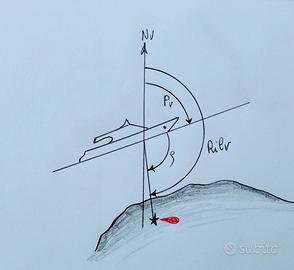 VIDEO PATENTE NAUTICA OLTRE 12 MIGLIA