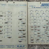 resistenze elettriche 