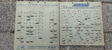 resistenze elettriche 