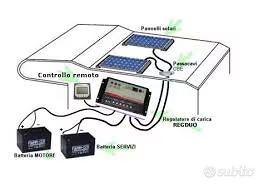 fotovoltaico camper