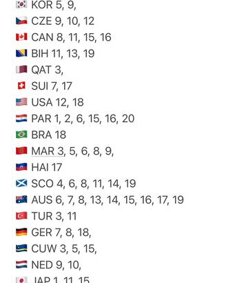 Figurine Panini Mondiali 2026