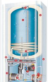 ricambi modusat geminox