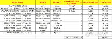 MAT.ELETTRICO: SALVAMOTORI e CONTATTORI DI POTENZA
