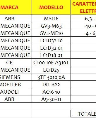 MAT.ELETTRICO: SALVAMOTORI e CONTATTORI DI POTENZA