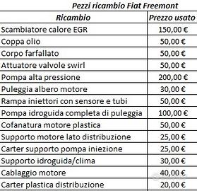 Ricambi motore Fiat Freemont 2.0 multijet 140/170