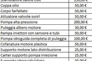 Ricambi motore Fiat Freemont 2.0 multijet 140/170