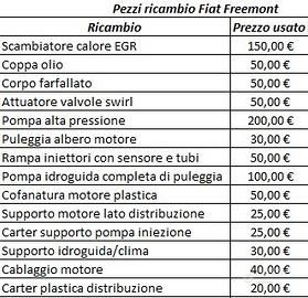 Ricambi motore Fiat Freemont 2.0 multijet 140/170