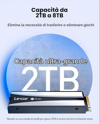 SSD NVMe M.2 Lexar PLAY 2280 2TB con Dissipatore