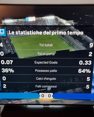 Samsung Crystal UHD 55" UE55CU7172