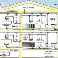 Responsabile tecnico -Dir. Tec.- Collaudatore