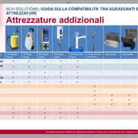 Spruzzatori professionali