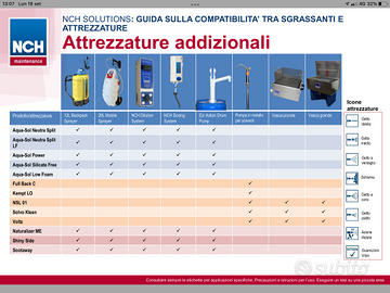 Spruzzatori professionali