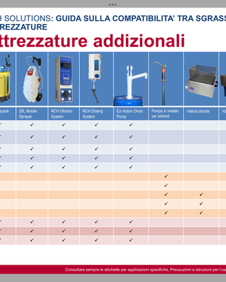 Spruzzatori professionali