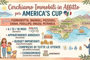 Appartamenti per AMERICA'S CAP