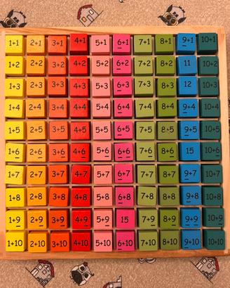 Gioco delle somme