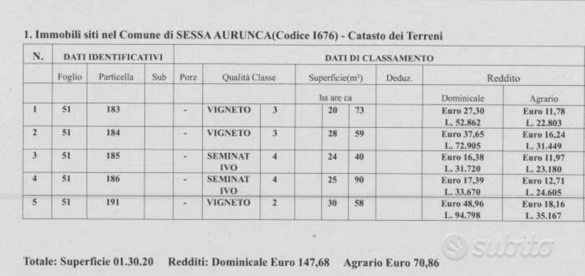 Terreno agricolo - View 3