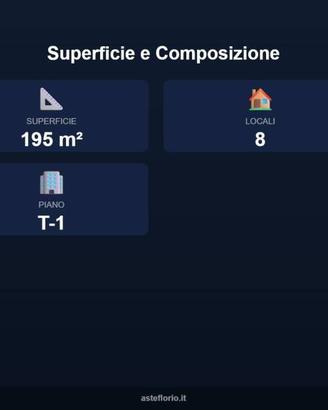Immobile in asta di 195 m² con più di 5 locali a S