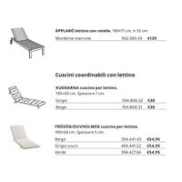 2 sdraio APPLARO IKEA