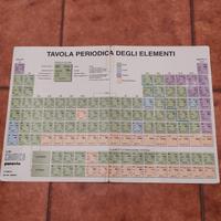 Tavola periodica degli elementi per la scuola