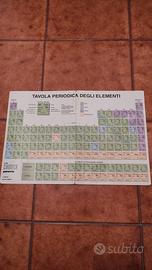 Tavola periodica degli elementi per la scuola