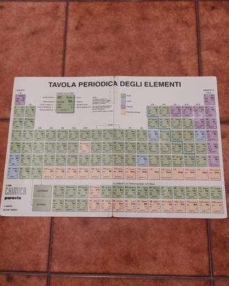 Tavola periodica degli elementi per la scuola